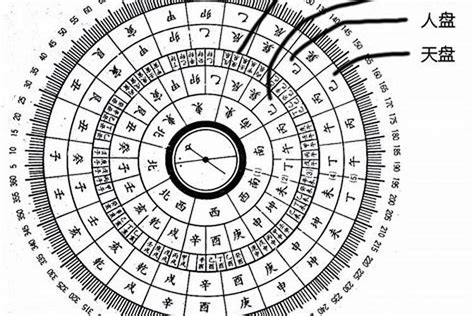 丑山未向|丑山未向：分金立向、九星水法吉凶断